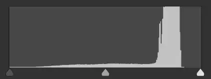 Photoshop Histogram Tutorial